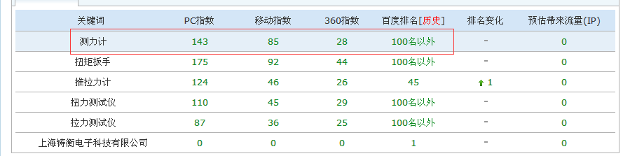 測力計