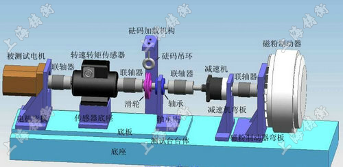 SGDN電機動態扭矩測量儀