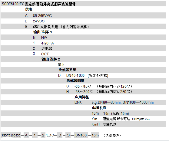 多普勒管外夾裝式超聲波流量計(jì)